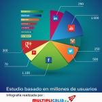 Las redes sociales más usadas en 2015