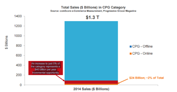 E-commerce y datos relevantes