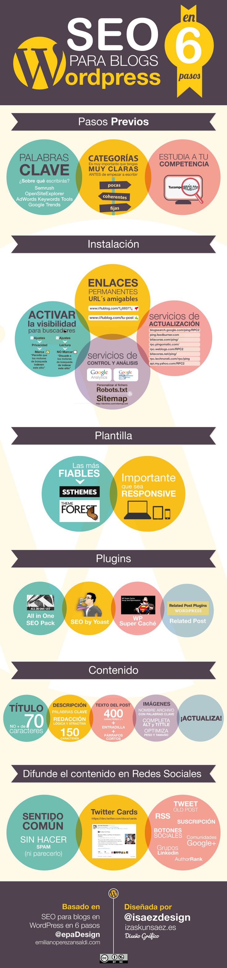 seo infografia