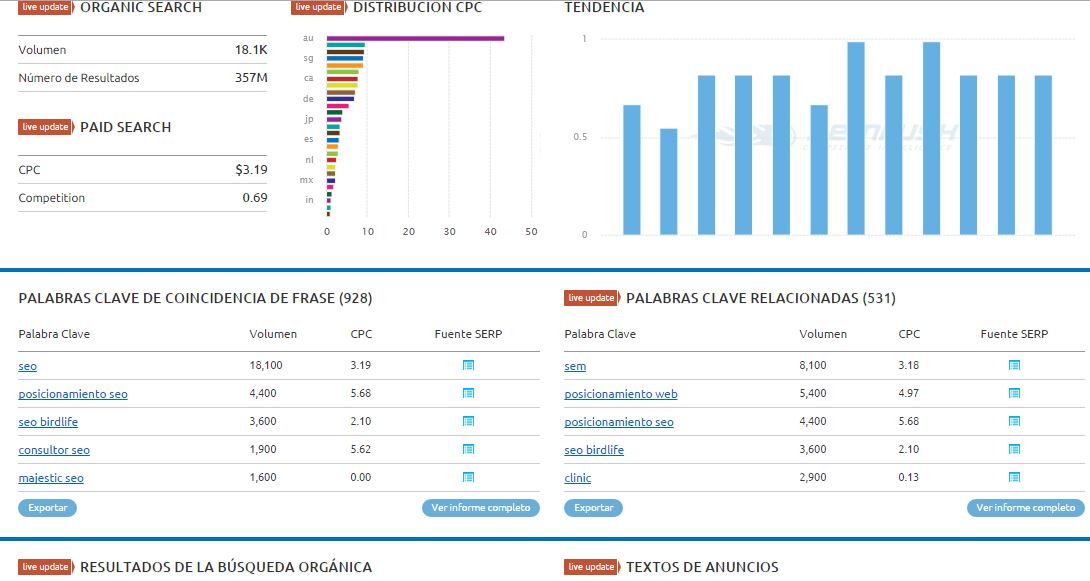 Estudio de seo a través de semrush