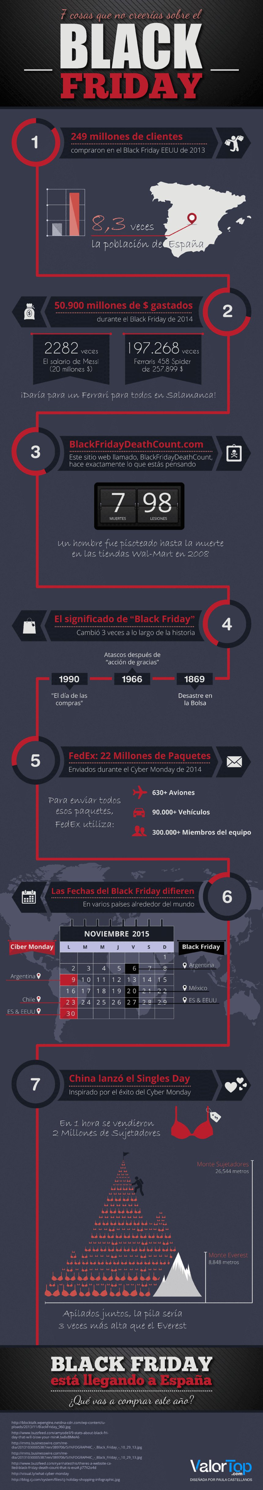 Infografía sobre el Black Friday