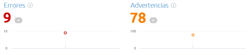 errores auditoria semrush