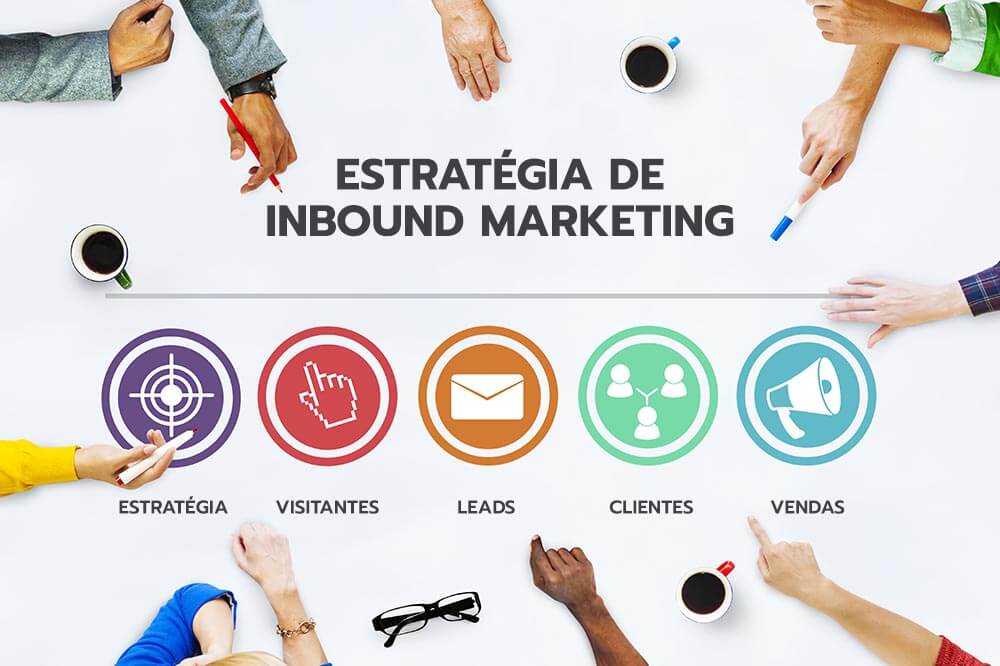 inbound marketing marketing madrid