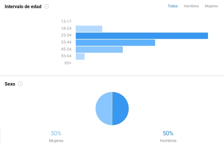sexo y edad publicar en instagram