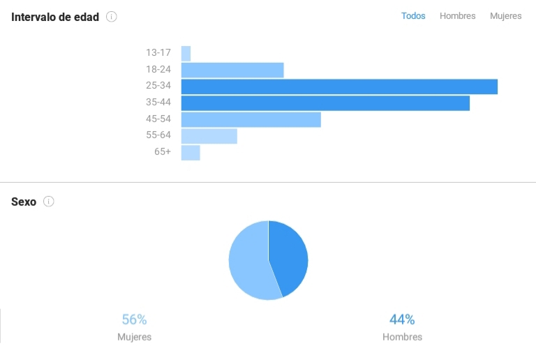 sexo y edad 2 publicar en instagram