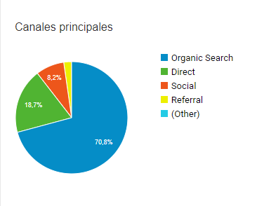 caso de éxito en marketing digital