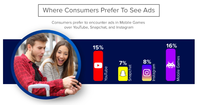 anuncios en mobile gaming