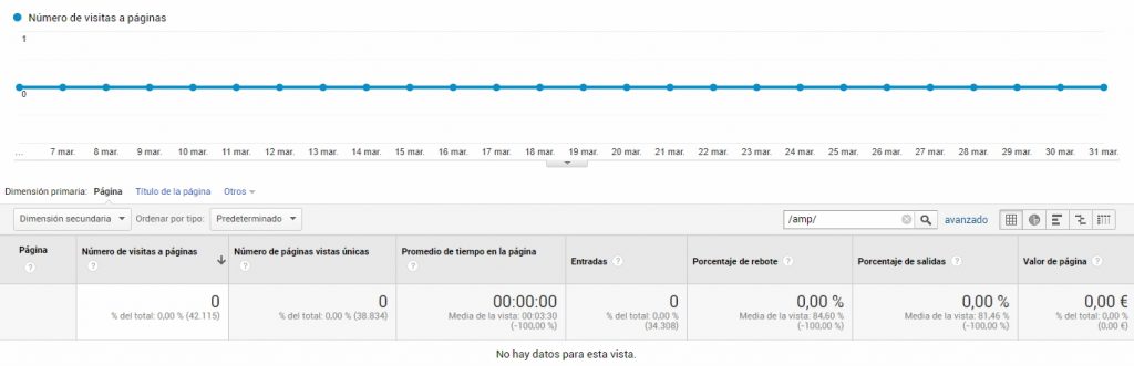 multiplicalia amp analytics