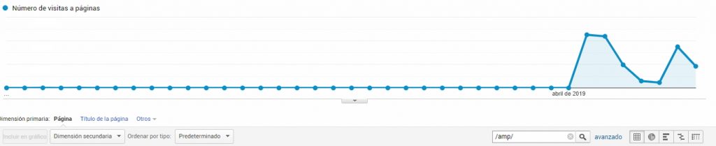 multiplicalia amp analytics ahora