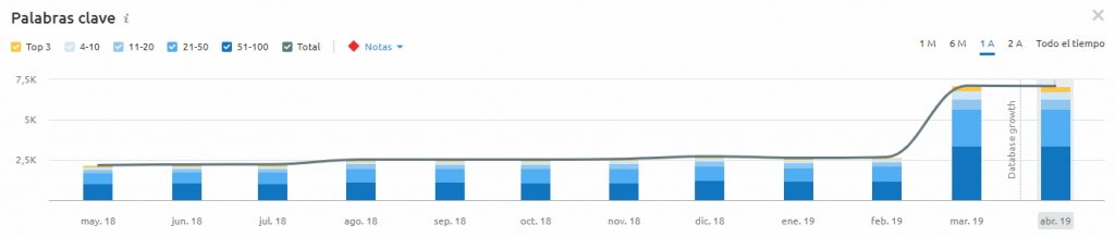 multiuplicalia posicionamiento amp analytics