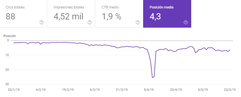 caso de exito seo diseño tienda online