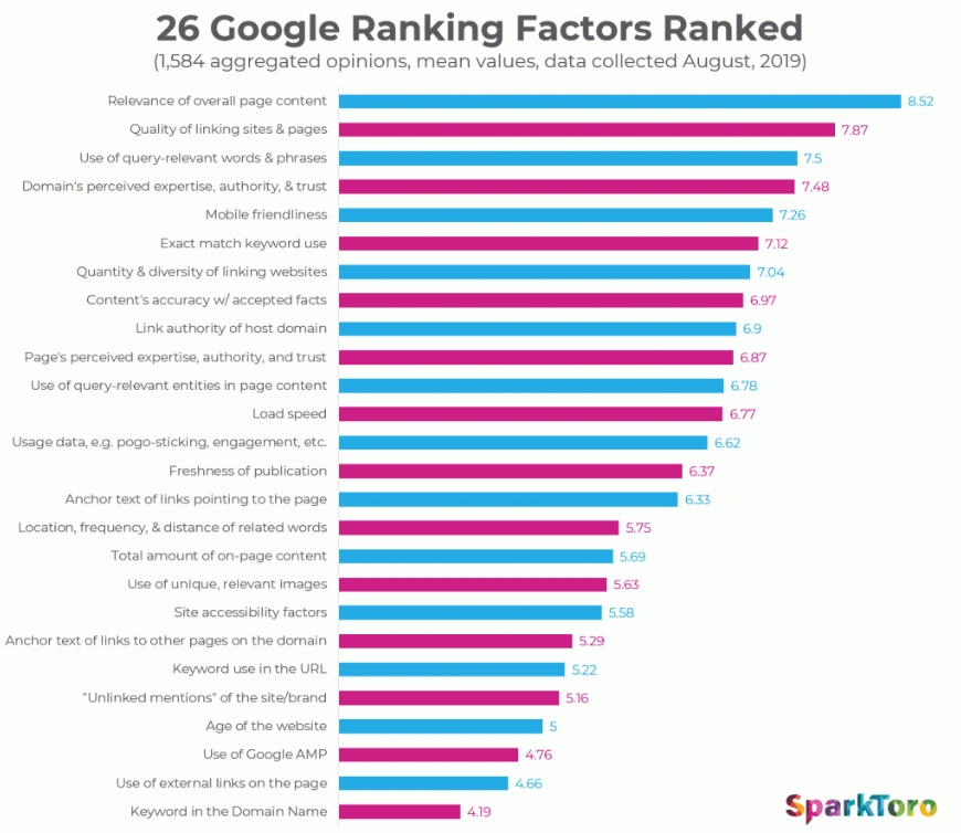 encuesta seo 2019 resultados