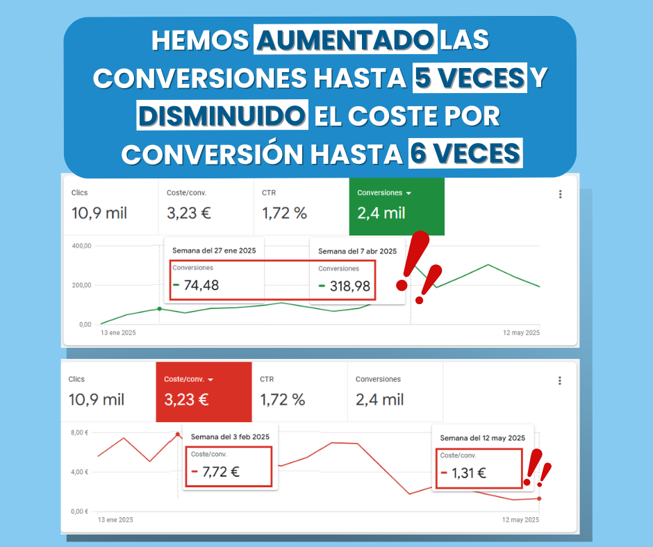 Añadir un título