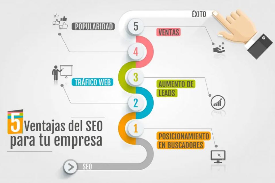 SEO1 SEO1