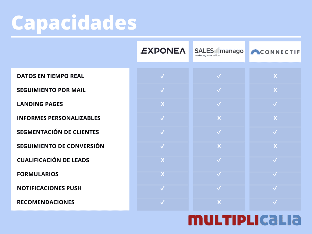 qué CDXP es mejor