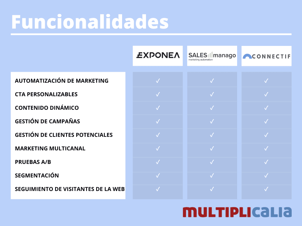 comparación cdxp