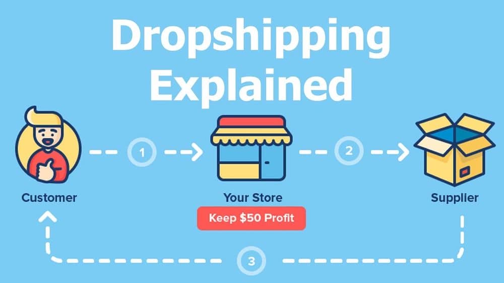 Dropshipping, modelo de negocio en el ecommerce