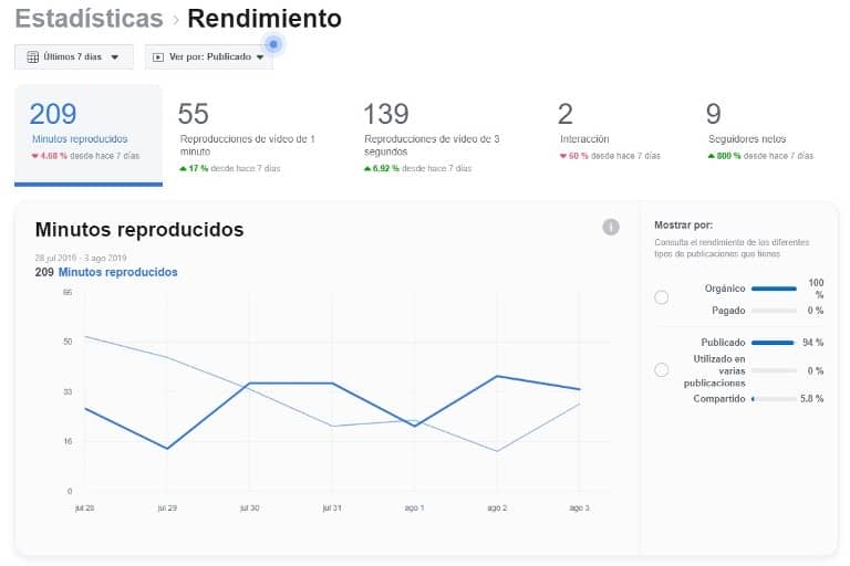 gestion estadisticas de redes sociales con creator studio