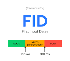 first imput delay