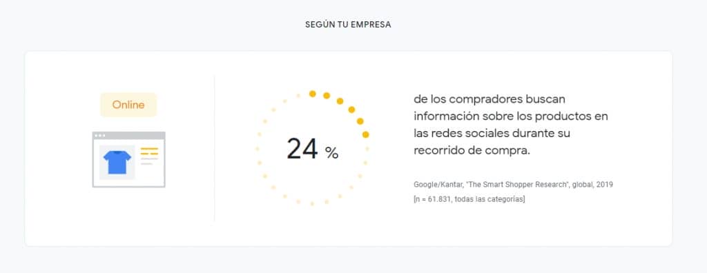 análisis web con grow my store de google